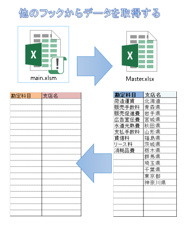 Excel Vba 別のブックからデータをコピーする ブック間のシートコピー テクニック